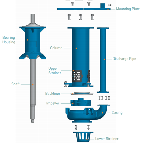 centrifugal slurry pumps SV(R) series